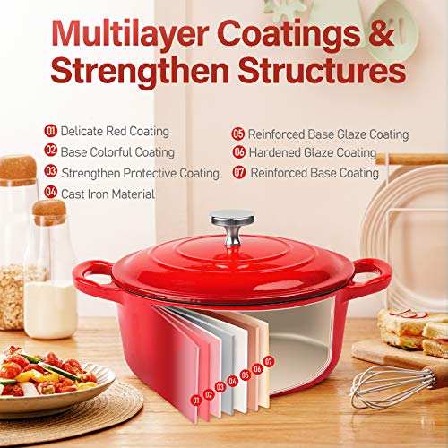 KUTIME Cast Iron Dutch Oven 6 Quart Enameled Dutch Oven, Bread Baking