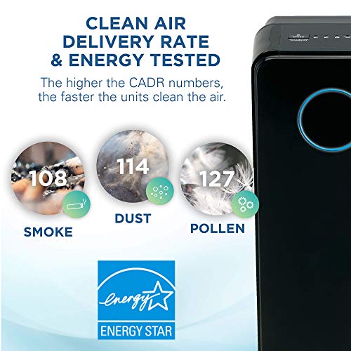 Germ Guardian True HEPA Filter Air Purifier for Home, Office, Large Rooms, Filters Allergies, Pollen, Smoke, Dust, Pet Dander, UVC Sanitizer Eliminates Germs, Mold, Odors, Quiet 28 inch 3-in-1 AC5300B