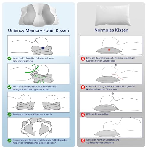 Uniency Orthopaedic Pillow with Memory Foam, Anti-Snoring Pillow, Neck Support Pillow, Ergonomic Pillow, Sleeping Pillow for Side Sleepers, Back Sleepers and Stomach Sleepers (Grey)