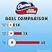 Charmin Ultra Strong Flushable Mega Toilet Paper, Our Longest Lasting Bathroom Tissue - 8 SUPER MEGA FAMILY ROLLS – 352, 2-Ply Sheets, Per Roll - 2,784 Sheets In Total