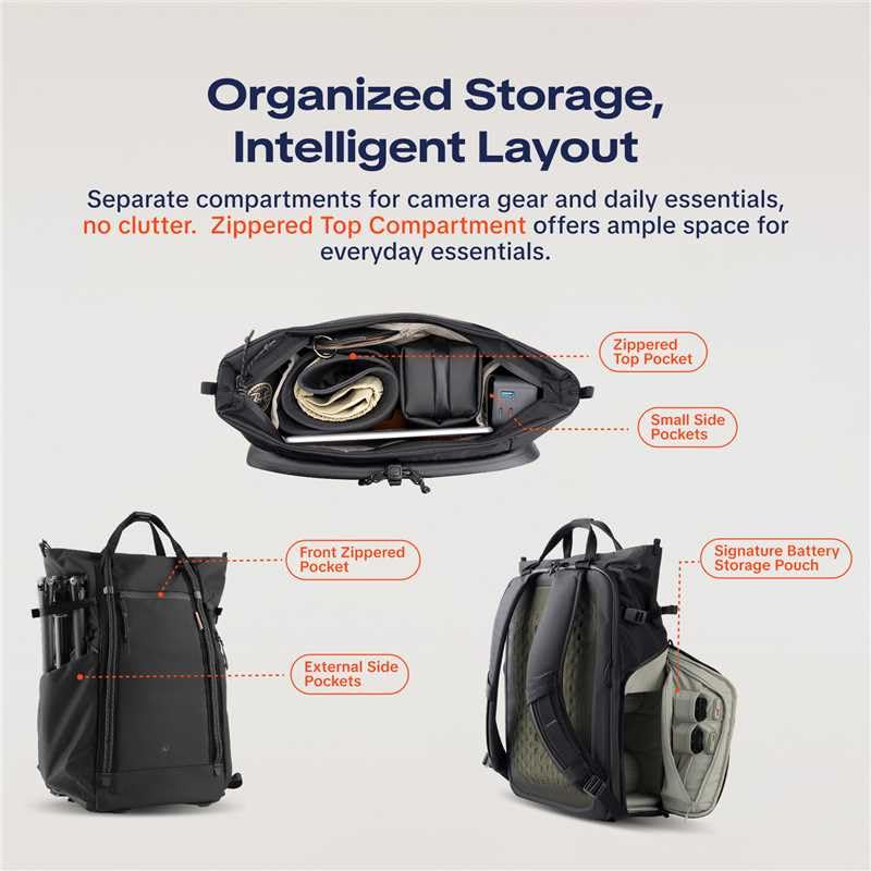 PGYTECH OneGo Roamer 18L/25L Photo Backpack, Casual Water Repellent Tote with Double Port, for DSLR/Hybrid, DJI Mavic Drone, Tripod Holder, Black, Casual