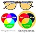 Reduce Eyestrain,Anti Blue Rays,UV Protection,Unisex Computer Reading Glasses(Tortoise,Amber Tinted Lenses) +2.0
