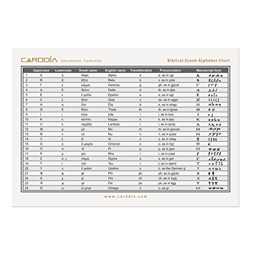 Biblical Greek Alphabet (Including Capital and Small Form, Diacritic marks and Punctuation marks)
