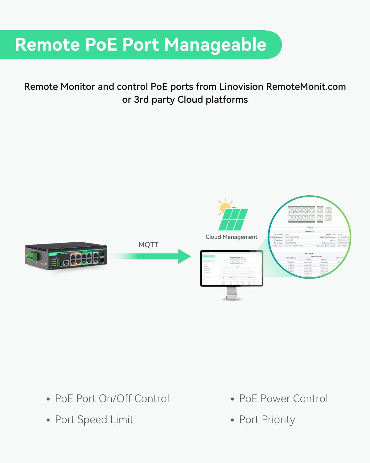 LINOVISION Industrial 12 Ports L2+ Cloud Managed PoE Switch mit DC8~57V Redundant Power Input, Full Gigabit Solar PoE Switch, 12V PoE Switch mit Relais Alarm, IEEE802.3af/at, Total PoE Budget 240W 5