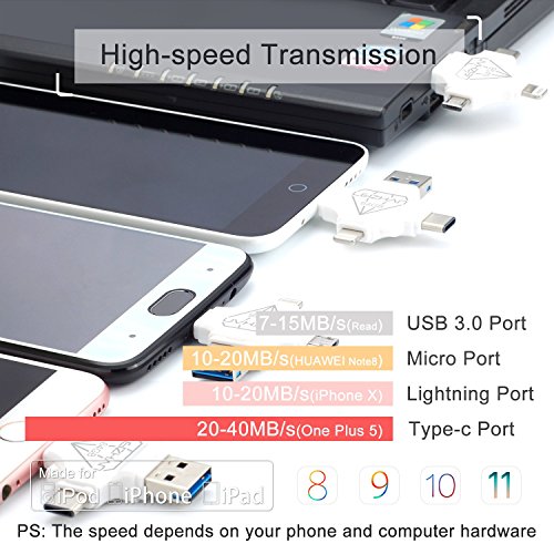 4 in 1 Flash Drive 64 GB for iPhone X 8 7 6s 5s iPad, USB C Thumb Drive for Samsung Galaxy S10 S9 S8, USB Flash Drive for Samsung Galaxy 7 Android Phone, USB 3.0