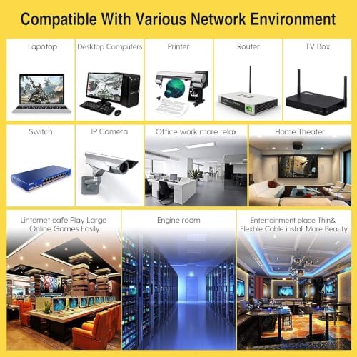 30m/10m/15m/20m Lan Kabel Cat6 Flach Netzwerkkabel High Speed 250 MHz 1000Mbit/s Gigabit Ethernet-Kabel RJ45 Internetkabel Kompatibel mit Router/Modem/Patch-Panel/Mac Weiß,15Meter