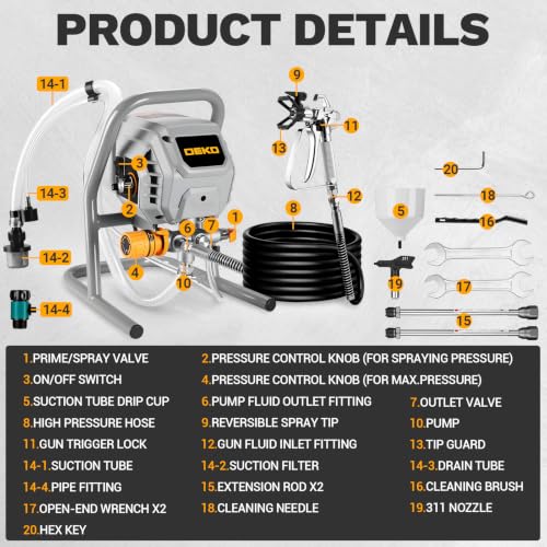 DEKO Pistola per Verniciare Airless 700W 2900PSI, Portata 1,2L/min, Spruzzatore Elettrico Multiuso con Tubo da 7,5M, 2 Prolunghe e Ugelli 311/515 per Pareti, Mobili e Metallo