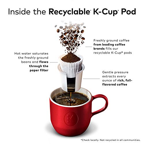 THE ORIGINAL DONUT SHOP DARK KEURIG SINGLE-SERVE K-CUP PODS, DARK ROAST COFFEE, 72 COUNT