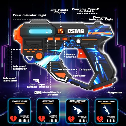 VATOS Rechargeable Laser Tag Game with 360° Sensors for 4 Players, 2.4GHz Infrared with Real Time Data Display, Family and Group Game for Kids Teens Gifts