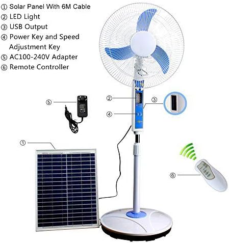 Cowin Solar Fan System Solar Energy Fan 16 Blade Led Light 15w Solar Panel Usb Port Comes With Outlet Converter
