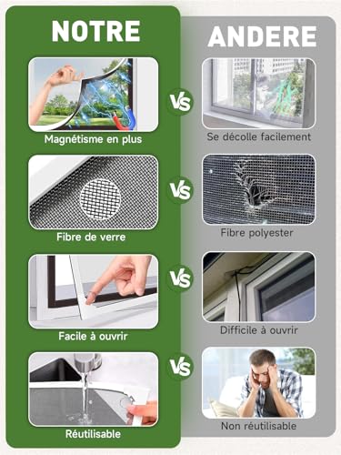 MLEJU Magnetic Window Mosquito Net, Mosquito Net up to 120 x 130 cm, Adjustable Size with Detachable Frame, Fiberglass Mosquito Net Simple Assembly, No Drilling or Screwing