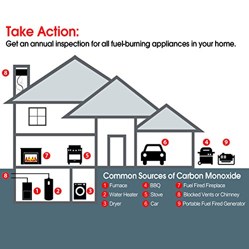 CO Alarm/Detector, 7 Years Battery-Operated Carbon Monoxide Alarm/Detector(Not Hardwired) with Silence Button, Electrochemical Sensor & UL Listed Carbon Monoxide Alarm(Battery included)