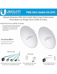 Ubiquiti POWERBEAM Gen2 AC 5 GHz pbe 5ac gen2 Airmax de alto rendimiento (paquete de 2)