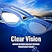 Ssking Swim Goggles- Clear Vision,No Leaking ,Anti Fog,UV Protection ,Electroplate -Goggles + Ear Plugs For Adults, Men, Women, Youth,Kid 5+ (Blue)