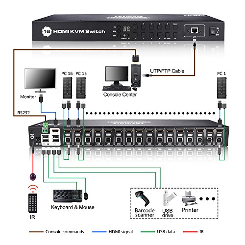 4 TESmart+Enterprise+Control+Rackmount+Keyboard