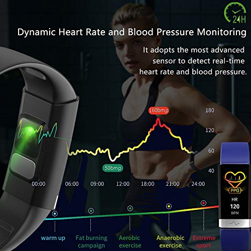 MorePro ECG Monitor Watch,Waterproof Fitness Tracker with Heart Rate Blood Pressure Monitor