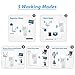 Wireless Router, LURICO 300Mbps Multi-Function Mini Wireless-N WiFi Range Extender Signal Amplifier Booster 802.11n/b/g -2.4Ghz Network Repeater/Router/AP with WPS (US Plug)