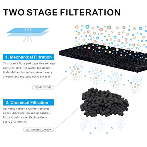 hygger 110GPH 7watt Quiet Small Aquarium Filter for 210 Gallon Fish