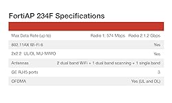 Fortinet FortiAP 234F | 2x2 Wi-Fi 6