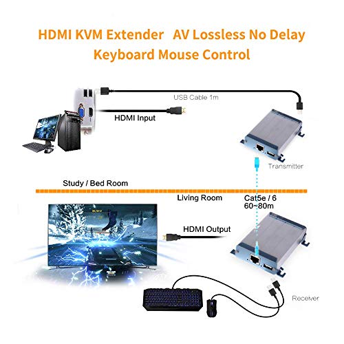 HDMI KVM USB Extender with POE, Ansten 80m 262ft HDMI RJ45 Transmitter and Receiver Adapter by Cat5 Cat6 Ethernet LAN Cable Support 1080P Full HD AV Signal Lossless No Delay