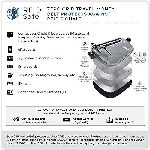3 Zero+Grid+Money+Belt+Blocking