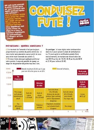 Conduisez fute points amendes constat
