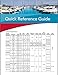 Rule RM500A Marine Rule-Mate 500 Marine Bilge Pump (500-GPH, 12-Volt)