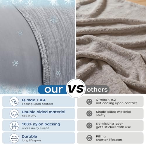 Esvyit Cooling Blanket, Summer Cooling Blanket, Q-Max > 0.4, Lightweight and Breathable Cooling Blanket for Children and Adults, Ideal for Bed and Sofa (200 x 220 cm)
