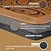 Amcomfy Anti Fatigue Kitchen Mat Cushioned Non Slip Comfort Floor Mats, Standing Mats for Home Kitchen Sink Office Standing Desk Standup Desk Riser Laundry (Brown, 20