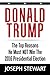 Donald Trump: The Top Reasons He Must NOT Win The 2016 Presidential Election
