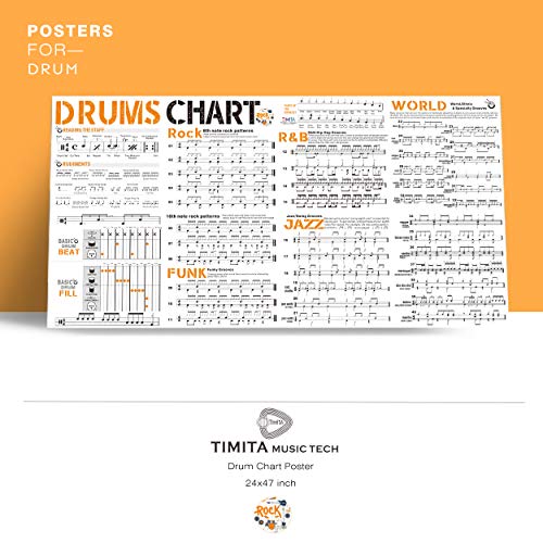 Drum Chart Poster For Drummer Beginner, A Large Drum Reference Poster