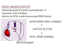 Nakabayashi Co.,Ltd. Digio2 Wired Trackball 5