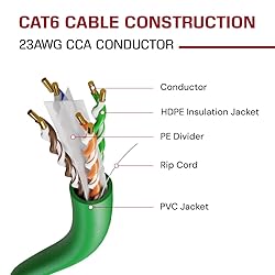 DRIPSTONE CAT6 1000ft 23AWG 550Mhz Solid UTP