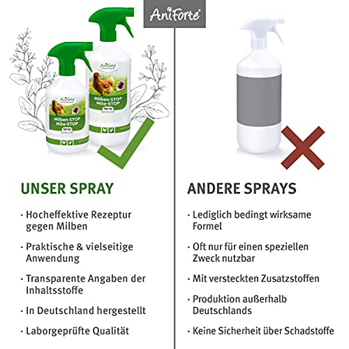 AniForte Milbenspray Hühner & Geflügel 1Liter - gegen Milben & Parasiten, Milben Stop, Milbenmittel als Umgebungsspray & Kontaktspray, zur Vorbeugung & bei akutem Befall – Bild 4