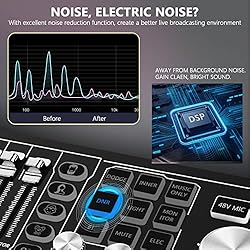 Podcast Equipment Bundle ALL-IN-ONE Audio Interface