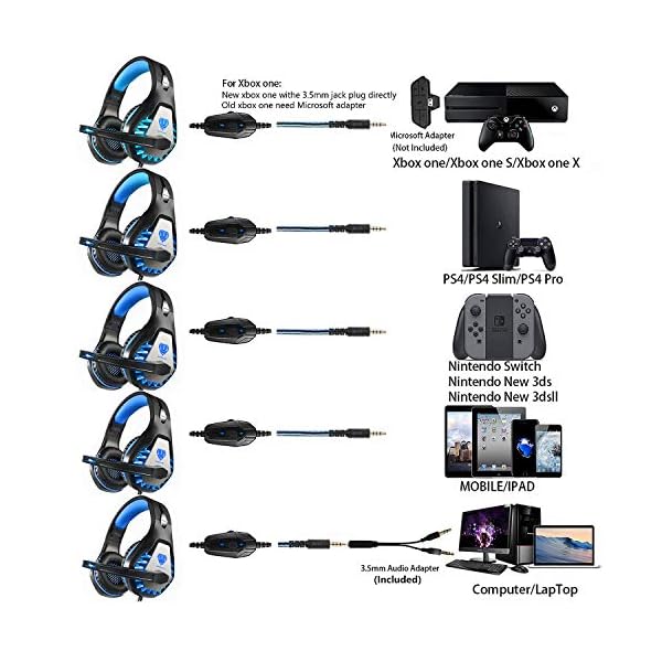 Cuffie da Gaming per PS4 con Microfono, Pacrate GH-1 Riduzione del Rumore  Cuffie con Stereo Bassi per PS4 Xbox One, Laptop, Mac, Smart Phone per  Bambini, Donne, Uomini - Cuffie Hi-Fi