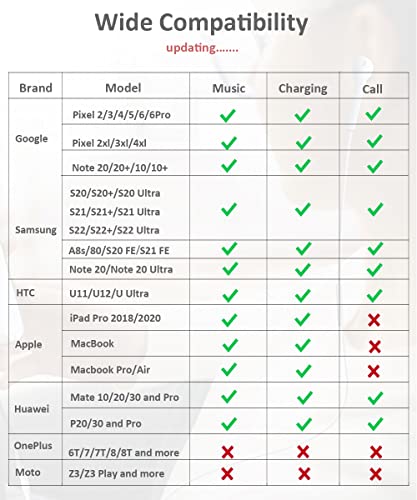 Pixel Galaxy Headphone Adapter, 2 in 1 USB C to 3.5mm Audio and Charging Adapter with PD 60W Fast Charge Compatible with Samsung S22 S21 S20 S20+ Ultra Note 10 20 Ultra, Google 6 5 4 XL 3 XL 2XL