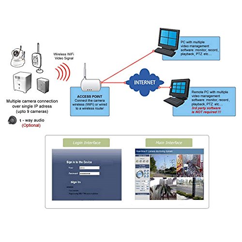 Spy-MAX Security Wifi Module Spy Cam Kit - Create Your Own Remote Live View Cam