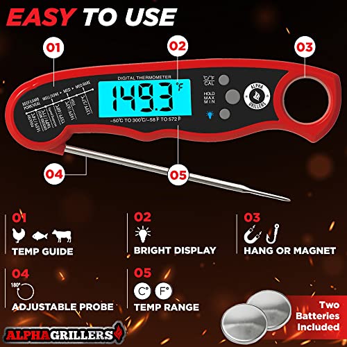 Alpha Grillers Instant Read Meat Thermometer for Grill and Cooking. Best Waterproof Ultra Fast