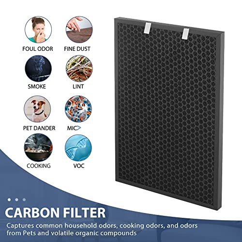 Air 220 Filter Replacement Compatible with Bissell Air320 Air220 2609A Air Purifier