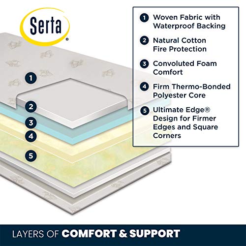 Serta Perfect Start Deluxe 2Stage Crib and Toddler Mattress Premium