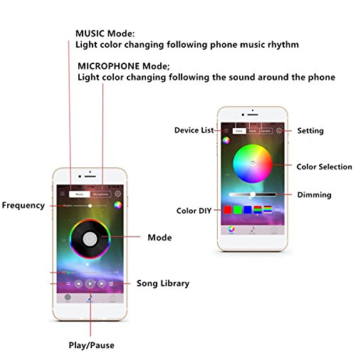 Car LED Strip Light, YANF 4pcs 48 LED Bluetooth App Controller Multi Color Music Car Interior Lights Under Dash Lighting Kit with Sound Active Function for iPhone Android Smart Phones - Thumbnail 4