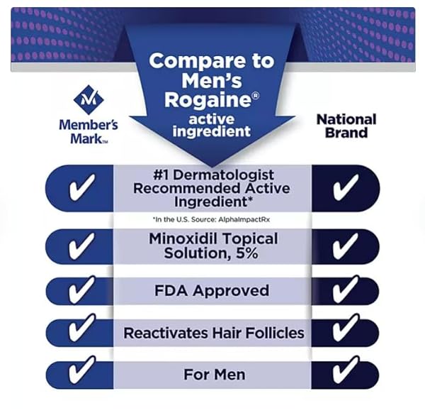 MEMBER’S MARK HAIR LOSS REGROWTH TREATMENT FOR MEN, 2OZ, 6-MONTHS SUPPLY, PACK OF 6, BLACK