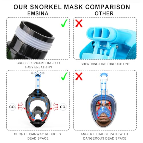 EMSINA-Full Face Snorkel Mask fins set for Adults and Kids, Upgrade Dry Top Breathing System-New flowtech design- Foldable Panoramic View, Anti Leak&Fog_