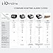 Homtime C1PRO Bedside Alarm Clock with USB Charger and Bluetooth Speaker for Heavy Sleeper, Dimmable, Temperature, Backup Battery for Time, White
