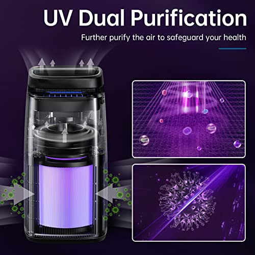 POMORON 4-in-1 Air Purifiers for Home, Air Ionizer Negative Ion Generator, H13 HEPA Filter, UV, Covers 1250 Ft² 99.97% Removal Rate for Pollen Smoke Pet Dander Air Cleaner for Bedroom, MJ002H, Black