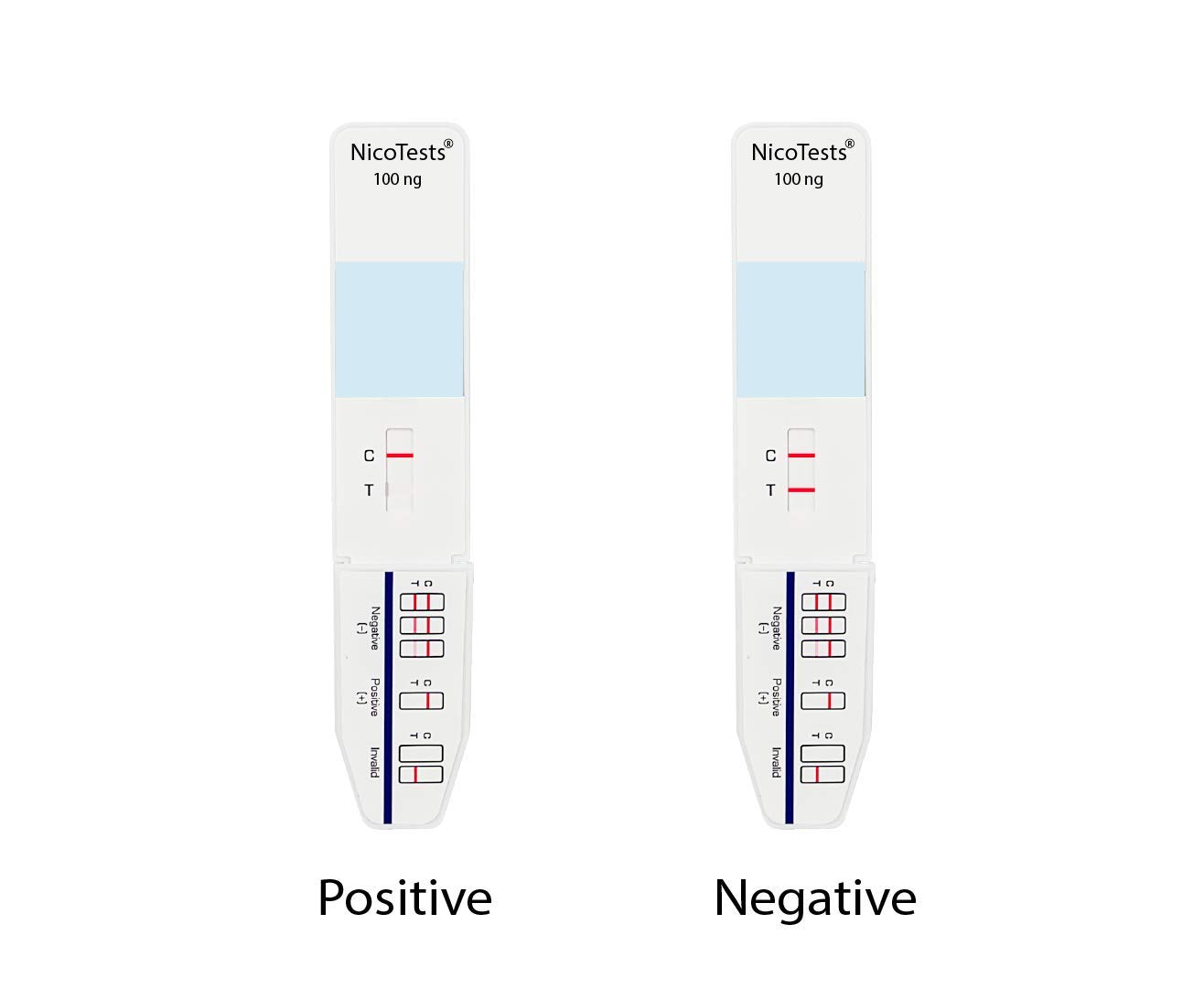 NicoTests Super-Sensitive 100 ng test -Be Sure - 5-Pack