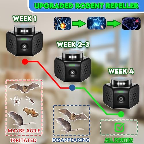 TERMX Ultrasonic Pest Repellent Plug-in - High Frequency Ultrasonic Pest Repeller and Rodent Repeller for Bats, Squirrels, rats and Mice, Indoor Ultrasonic Pest Control for Attic, Garage, Hotel, RV