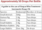 Naqua Ivermectin 1% 5ml Drops for Small Animals Vet Strength Mite Treatment view 6