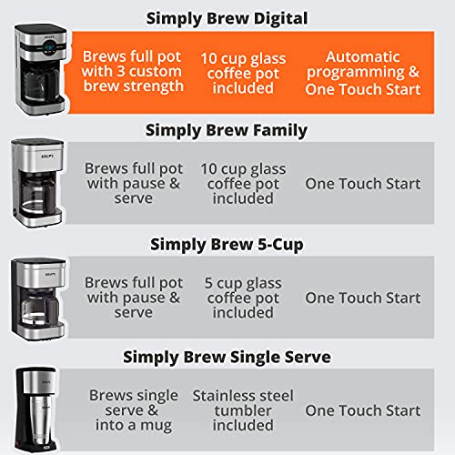 Krups Simply Brew Stainless Steel Drip Coffee Maker 10 Cup 900 Watts